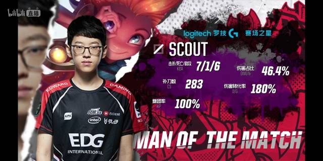 落点与心理 落点与心理