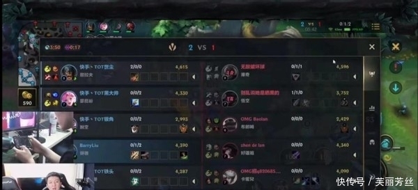 数据趋势与